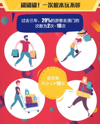 出境游攻略