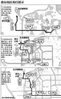 北京香山 停車場(chǎng)攻略