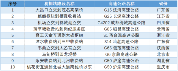 青島51假期攻略 廣東省五一出游攻略