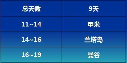 求甲米四天攻略