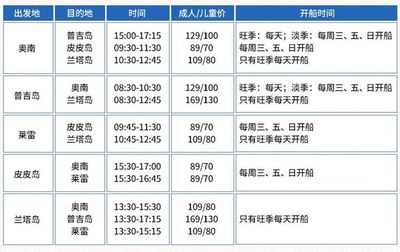 求甲米四天攻略