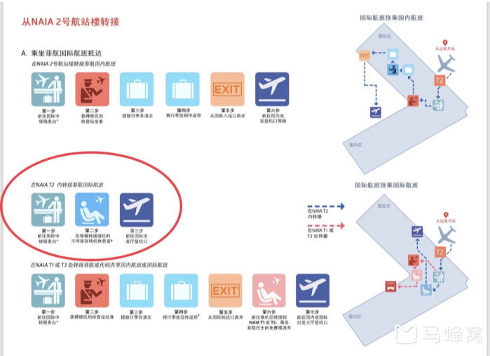 國際航班中轉(zhuǎn)馬尼拉機場攻略