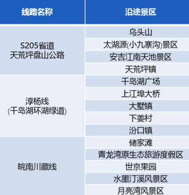 開封到九寨溝自駕游攻略